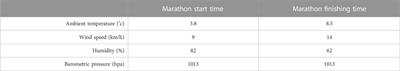 The metabolic recovery of marathon runners: an untargeted 1H-NMR metabolomics perspective